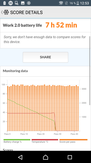 Autonomía del Sony Xperia L1