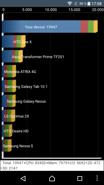 Resultado Quadrantr Sony Xperia L1