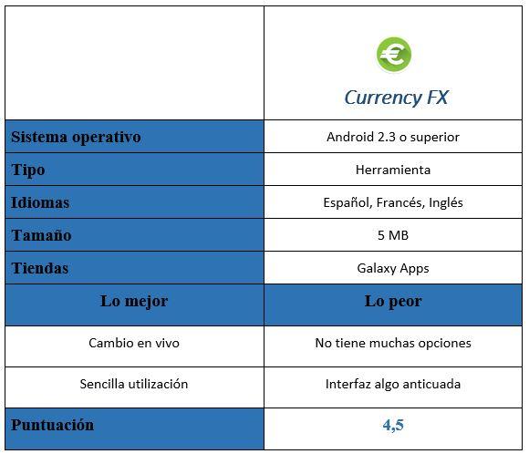 Tabla de Currency FX en MZ