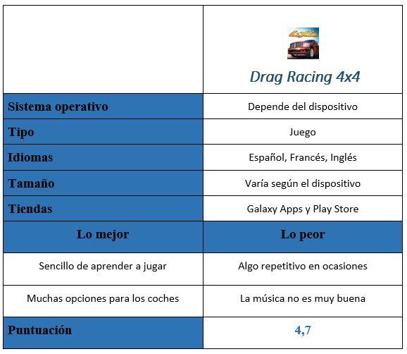 Tabla del juego Drag Racing 4x4
