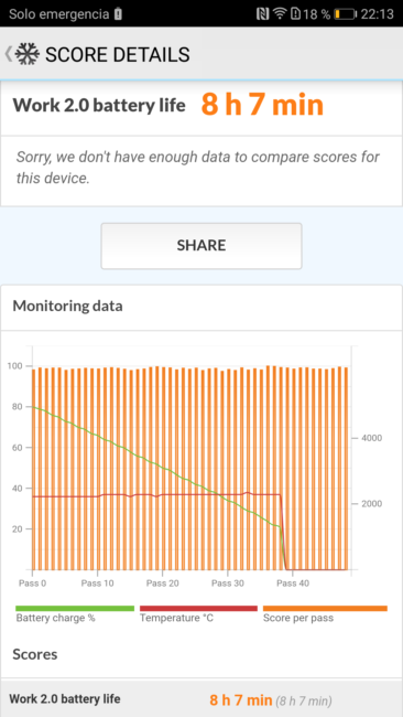 Test de autonomía del Honor 9