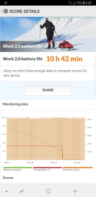 Autnomía en PC mark del Samsung Galaxy Note 8