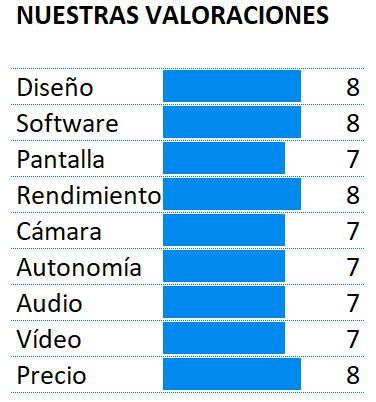 Puntuación del Honor 9
