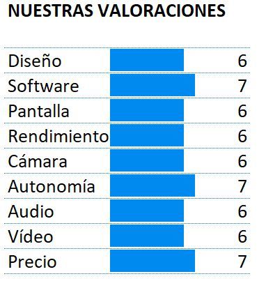 Puntuación del Vodafone Smart N8