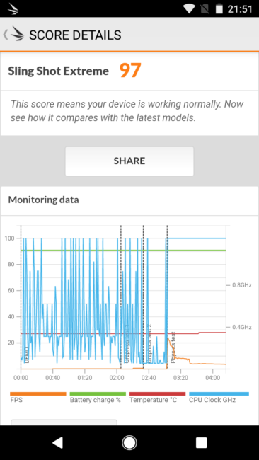 Resultado en 3D mark del Vodafone Smart N8