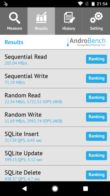 Resultado Androbench del Vodafone Smart N8