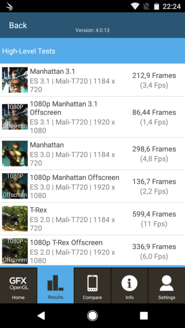 Resultado en GFXBench del Vodafone Smart N8