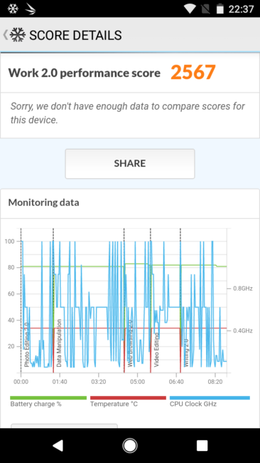 Resultado en PC mark del Vodafone Smart N8