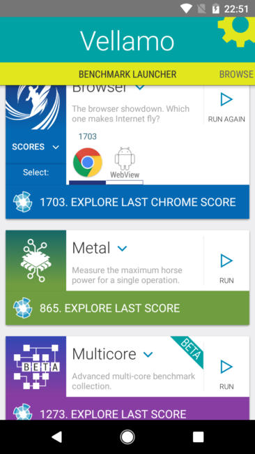Resultado en Vellamo del Vodafone Smart N8