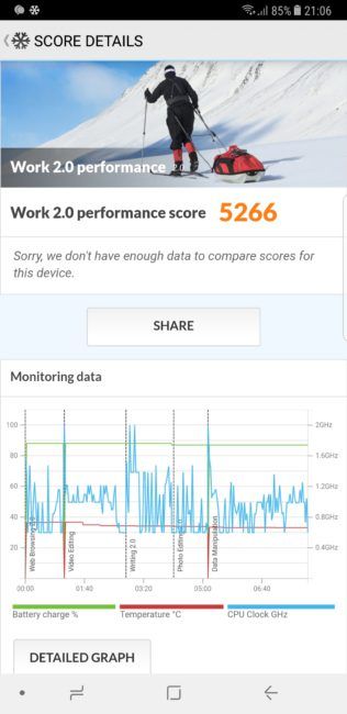 Resultado PC mark del Samsung Galaxy Note 8