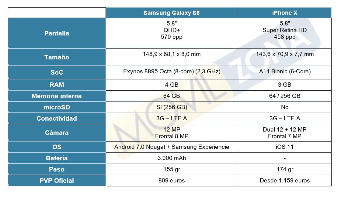iPhone X vs Samsung Galaxy S8