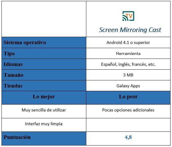 tabla Screen Mirroring Cast
