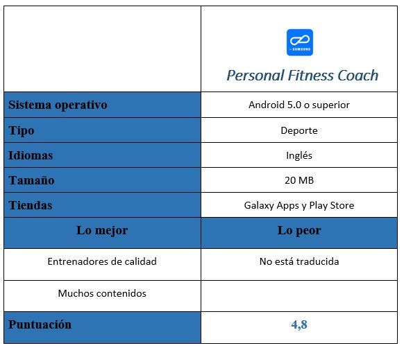 tabla Personal Fitness Coach