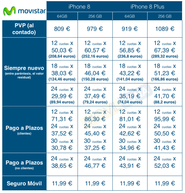 iphone 8 movistar
