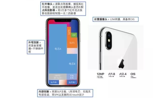 iphone x coste