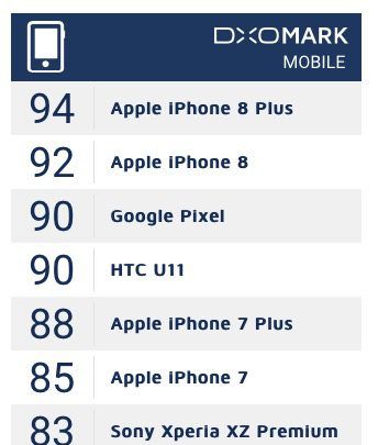 cámaras de los iPhone 8