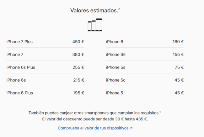 Precios por vender tu viejo iPhone a Apple