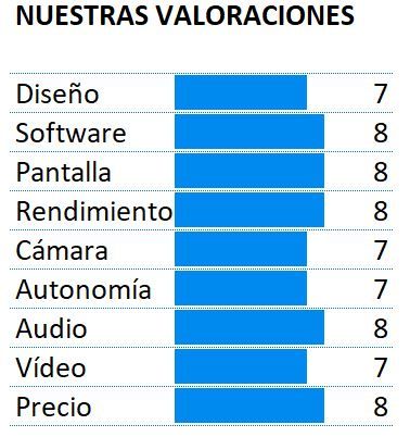Puntuación del Nokia 8