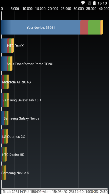 Resultado en Quadrant con el Nokia 8