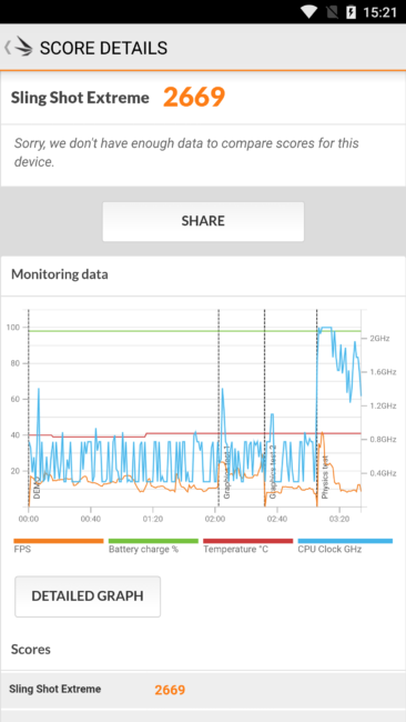 Resultado en PC Mark con Nokia 8