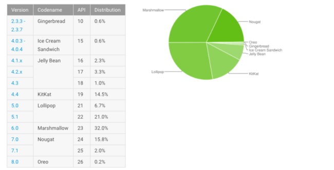 android oreo