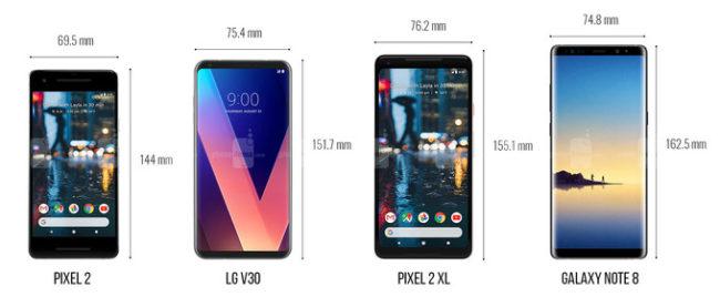 comparativa tamaño google pixel 2 vs Samsung Galaxy Note 8 y LG V30