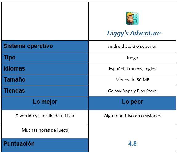 Tabla del juego Diggy's Adventure