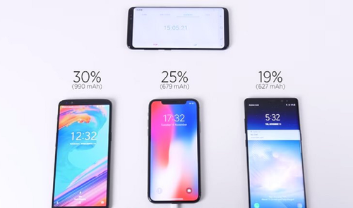 Comparativa de Batería
