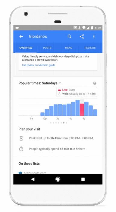 Tiempo de espera en restaurantes hasta ser atendidos ofrecido por Google Maps y Google App