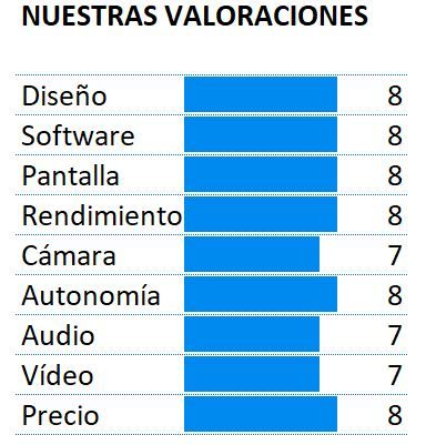 Puntuación Xiaomi Mi Mix 2