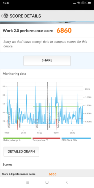 Resultado PC mark con el Xiaomi Mi Mix 2