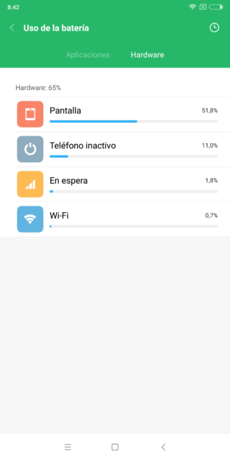 Uso batería del Xiaomi Mi Mix 2