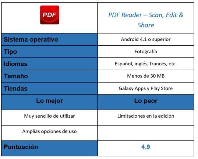 PDF Reader – Scan, Edit & Share
