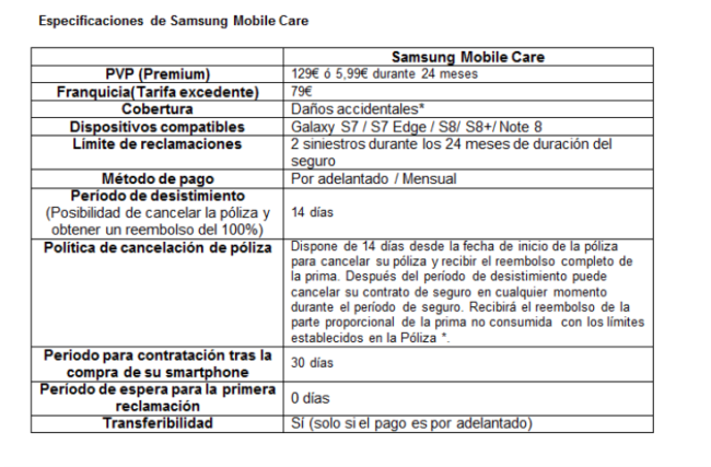 Detalles del seguro Samsung Mobile Care