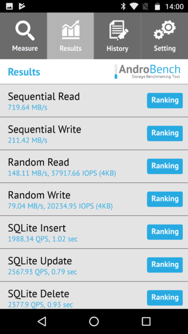 Resultados en Anrodbench del Moto Z2 Force