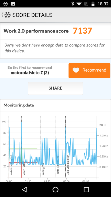 Resultado en PC mark del Moto Z2 Force
