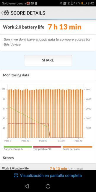 Test autonomía del Huawei P smart