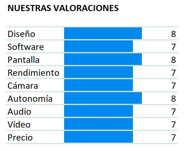 Puntuación análisis Motorola G5S Plus