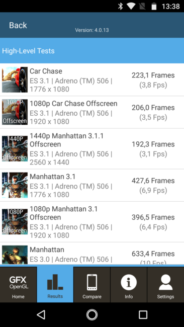 Resultado en GFXbench del Motorola G5S