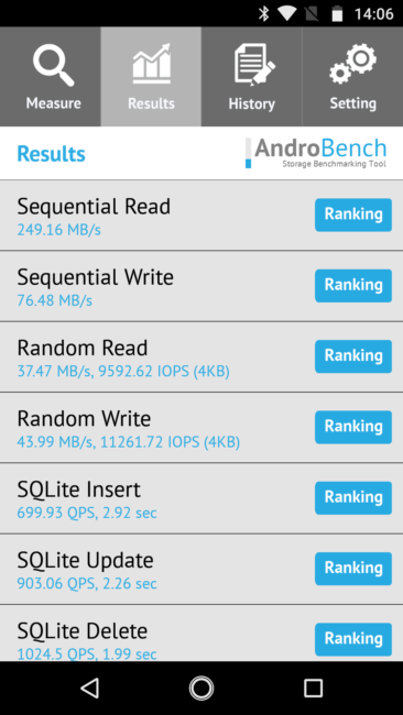 Resultado en androbench del Motorola G5S