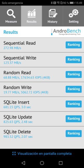 Resultado androbench Huawei P smart