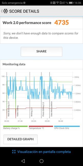 Resultado PC mark del Huawei P smart