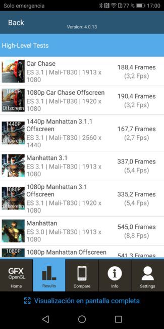 Resultado GFXBench del Huawei P smart