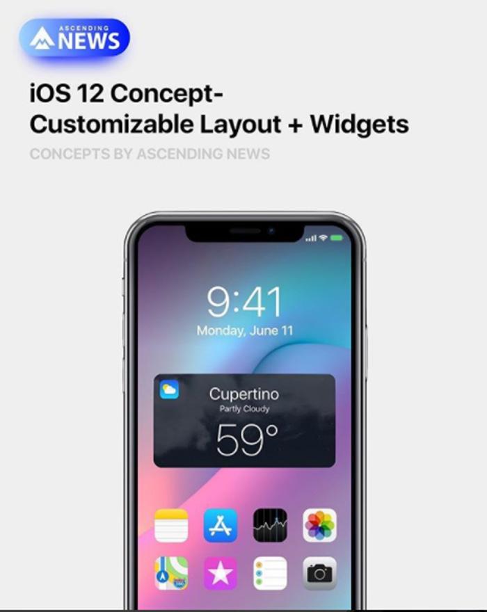 Widgets en iOS 12