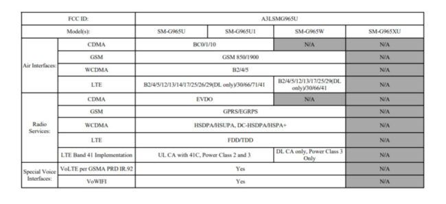 Datos del Samsung Galaxy S9