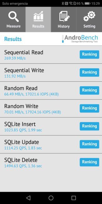resultado en Androbench del Honor 9 Lite