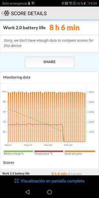 Autonomía del Honor 9 Lite