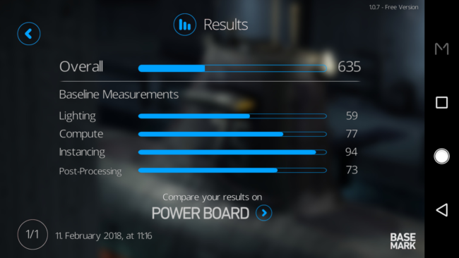 Resultado en Basemark del ZTE Axon M