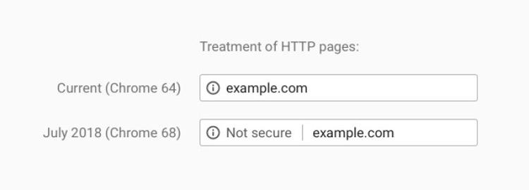 Detección de web no segura sin https en Google Chrome