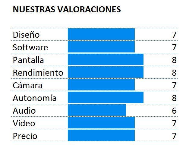 Puntuación del Motorola Moto X4